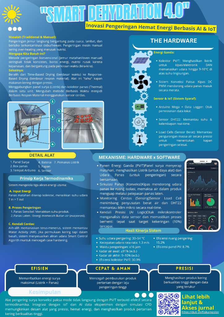 Smart Heating Infographic